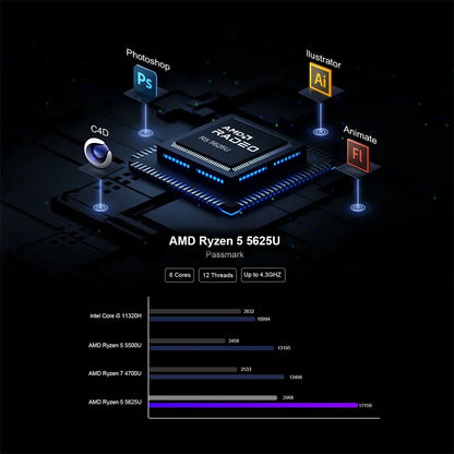 Chatreey Mini PC AN2 PRO Ryzen 5 5625U 6 cores Gaming Desktop Computer NVME SSD WIFI6 HDMI Windows 11 Pro